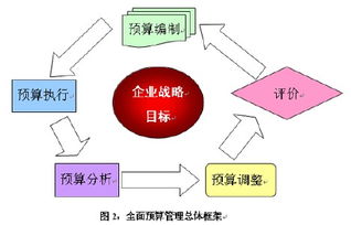 管理的主要目的是什么？什么是管理？