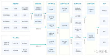 腾讯云新购主机怎么添加数据盘