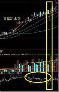 kdj由于过于灵敏，在实战中还是要多加小心，最好配合k线形态，macd指标等一起使用