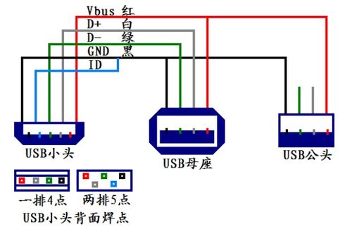 手机usb连接线剪开后只有两种颜色,怎么做otg线 