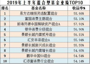 基金510230和020021是同一个吗？有什么区别？详细点谢了