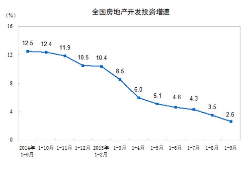 负增长的股票好么