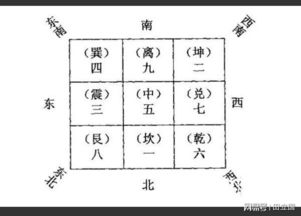 古籍奇门秘本八神遇八门之易像