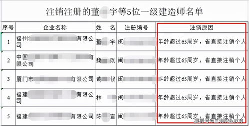 年龄超过82岁的建造师还在执业 2021年建造师注册年龄曝光