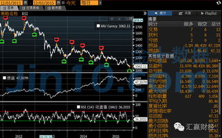 如何用RSI判断超买超卖，掌握入市时机