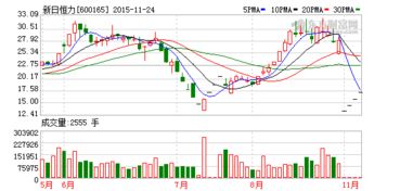 新日恒力怎么一复牌就跌穿2022.11.2