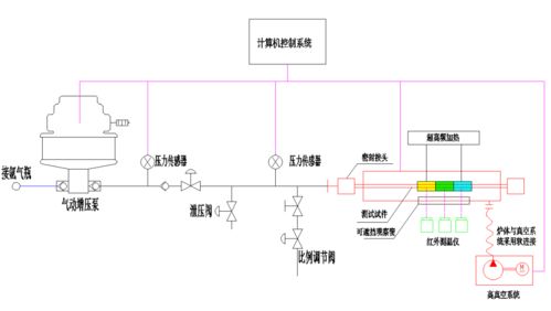 高壓伺服爆破試驗機是臺什么樣的檢測設備,參數又是多少呢 (爆破測試設備)