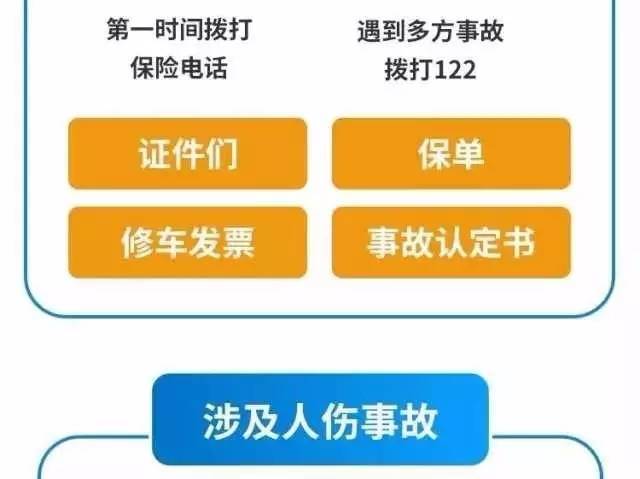 一张图就能把车险承保理赔说明白,从此不再被忽悠 