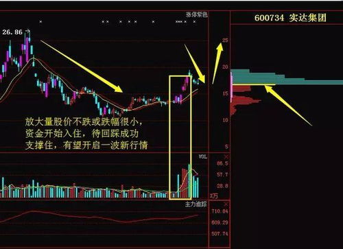 股票里如果一万块钱翻十倍是不是10万，