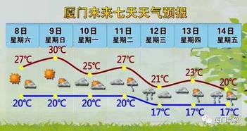 标题被厦门今晨大雾挡住了 不过这不是最坏的消息,下周起 