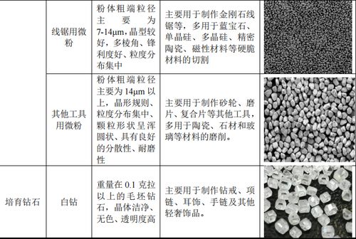 请教国内生产金刚石的企业都有那些，地址在哪。谢谢。