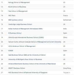 CEOWORLD 2018年全球最佳商学院排名出炉