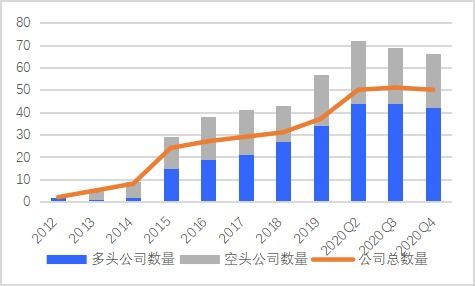 公募基金能玩股指期货吗?