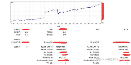 金融投资好做吗?能不能赚到钱？