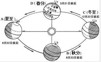 “地轴”的意思如何、地轴的读音怎么读、地轴的拼音是什么、怎么解释？