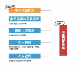 重磅 肇庆市生态环境局今日正式挂牌成立