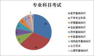 2017重庆垫江县事业单位招聘医疗岗职位分析 