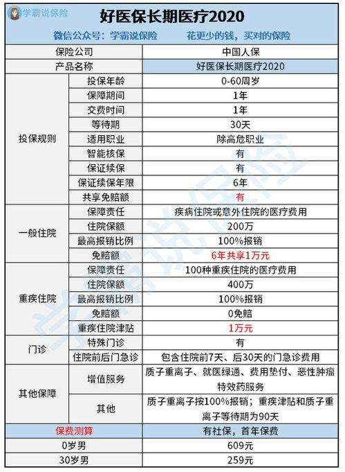 支付宝上的哪些健康保险值得买