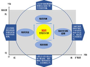 知识管理网