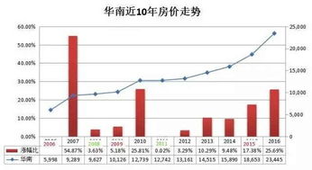 南宁的房价为什么连续上升?