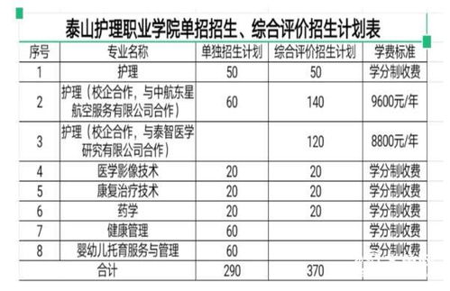 郑州旅游职业学院2021录取率