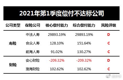 什么叫保险公司的资本金？