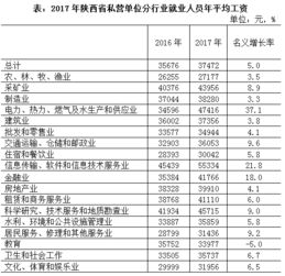 陕西省平均工资2017 2017陕西平均工资情况 