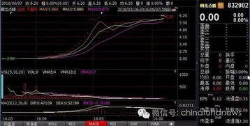 投资私募基金净值怎么算