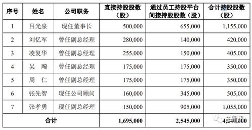 拓荆科技u代表什么意思