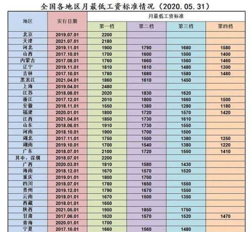 2021年养老金上调后,退休工资能领到6500元,属于怎样的水平