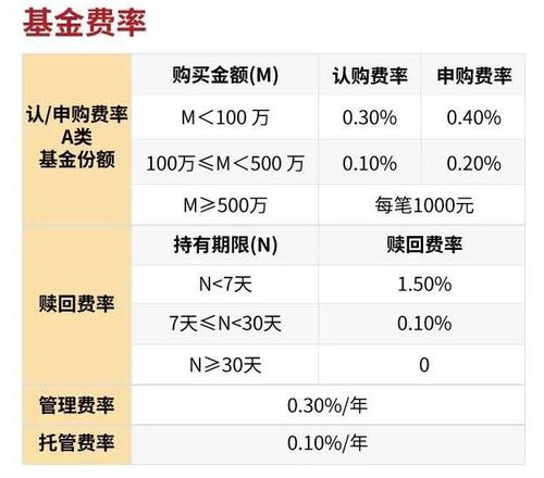 债劵基金有哪些费用