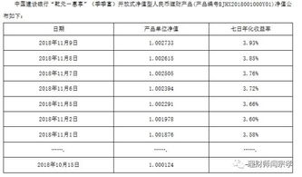 建行的理财产品乾元安鑫按日什么时间能赎回开放日是哪天2022年？