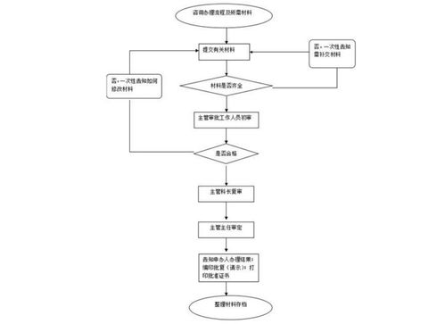 公司企业变更企业地址需要什么程序。