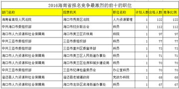 网易岗位级别0862 是什么级别