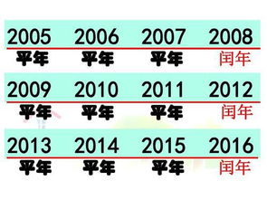 通常每几年中有3个平年、1个闰年？