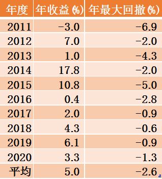 什么样货币型基金比较好赚钱