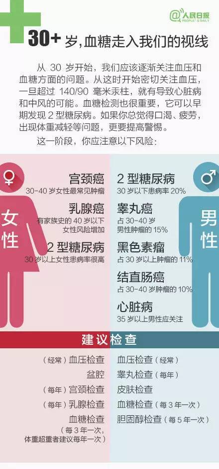 体检项目怎么选才最合适 这7个体检项目没必要做