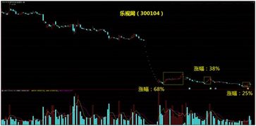 量化实战系列 4 抄底的两个实战思路