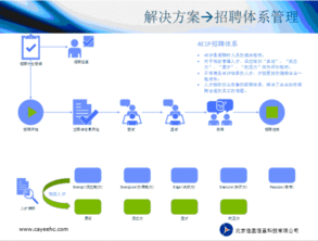 现代企业中实施信息化企业战略管理平台管理的意义 