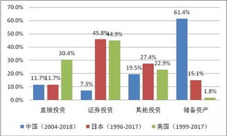 和股市相关的投资产品包含哪些?