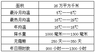 该地形区夜雨量占总降水量的60 70 以上,主要原因是该地形区 A. 夜晚的气温比白天高,空气中水汽丰富 B. 夜晚的气温比白天低,空气作下沉运动 C. 夜晚的气温比周围地区的气温高 