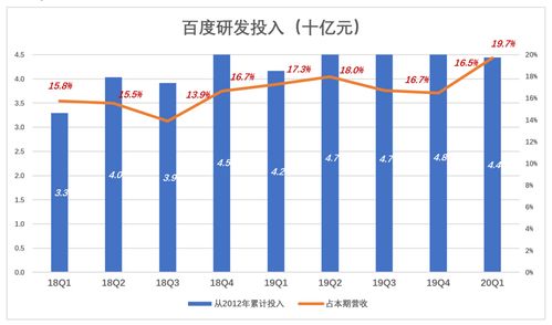 百度走进价值洼地了