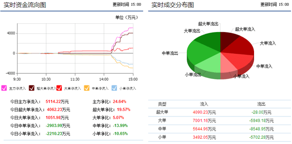 000753漳州发展，这支股票，将来的趋势怎样？