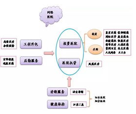 上市公司的盈利模式哪里有？