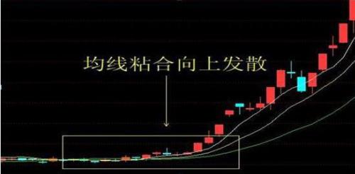 选出股价上穿均线后再跌破均线的股票