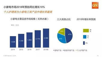 企业转型升级报告范文大全  2018年贫瘦煤行业分析报告及未来五至十年行业发展报告.？