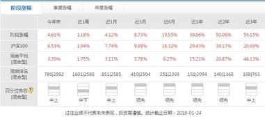 华夏回报2号