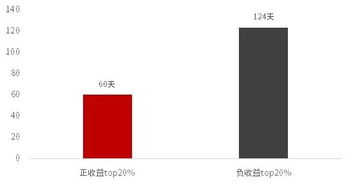 2018年A股达人画像 天秤座最会炒股,高仓位无助高收益