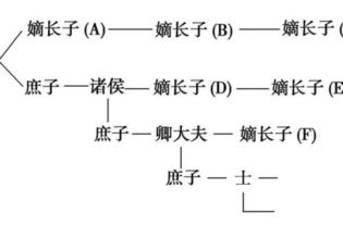 表示我国古代亲属亲疏远近关系的是什么 