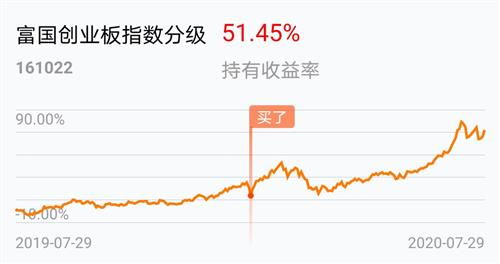 161022富国创业板指数分级怎么样